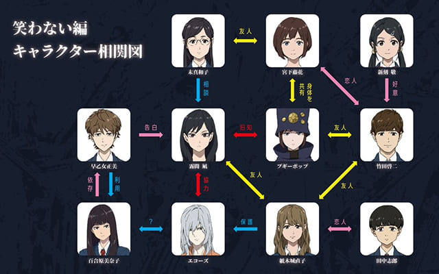 見逃し配信 アニメ ブギーポップは笑わない が無料見放題 フル動画 再放送を視聴する方法は