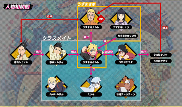 Boruto ボルト Naruto Next Generations