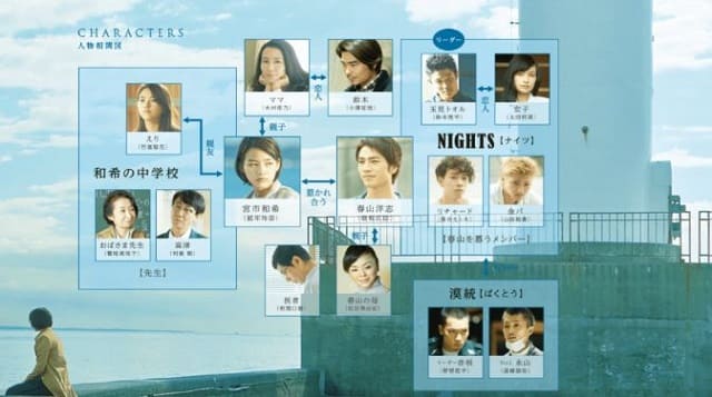 映画（詳しくは邦画・日本国内映画）『ホットロード』の登場人物の人間関係・相関図・チャート