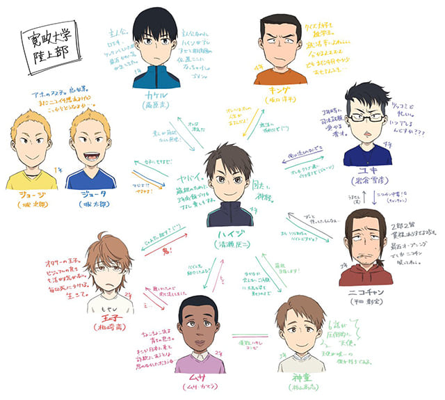 TV(テレビ)アニメ『風が強く吹いている』の登場人物の人間関係・相関図・チャート