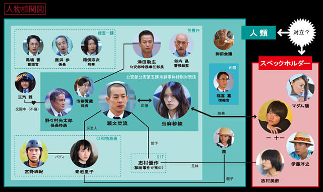 劇場版 SPEC～天～ 警視庁公安部公安第五課 未詳事件特別対策係事件簿 スタ… 通販