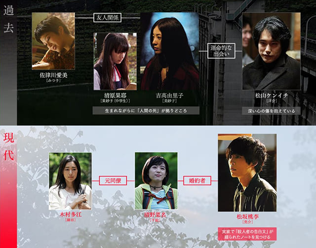 映画（詳しくは邦画・日本国内映画）『ユリゴコロ』の登場人物の人間関係・相関図・チャート